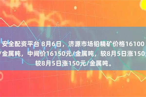 安全配资平台 8月6日，济源市场铅精矿价格16100-16200元/金属吨，中间价16150元/金属吨，较8月5日涨150元/金属吨。